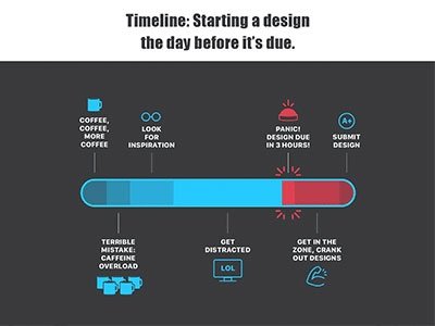 The Art of Memes: Creating Captivating Content with Adobe