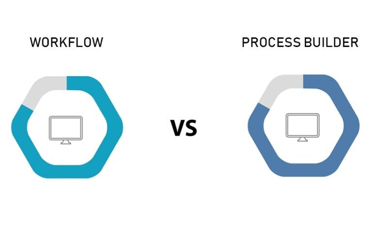 5 Scenarios Where Workflow Outshines Process Builder
