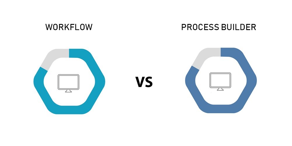 5 Scenarios Where Workflow Outshines Process Builder